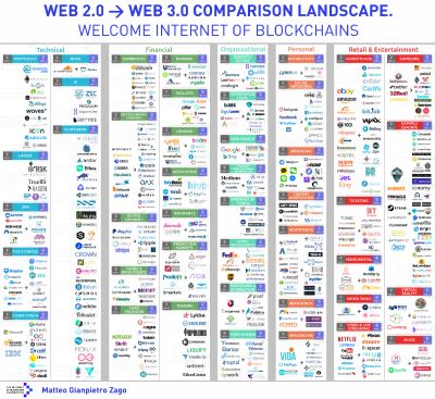 Why the net giants are worried about the Web 3.0