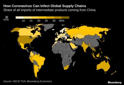 Supply chains have been upended. Here’s how to make them more resilient